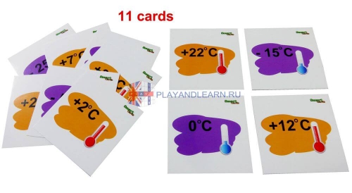 Smart Cards. What to wear?